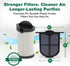 Think Crucial Replacement Vacuum Filter – Compatible with Eye-Vac Part & EV-EF Exhaust Filter & Part # EV-PMF Pre-Motor Filter – Fits Eye-Vac Prof...