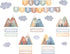 Teacher Created Resources Moving Mountains Happy Birthday Mini Bulletin Board (TCR9171)...