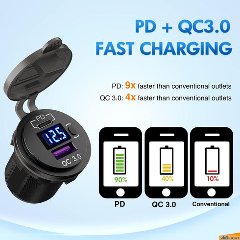 Nilight Quick Charge Socket PD Type C and QC 3.0 USB Fast Charge 12V 24V Car Outlet Voltmeter ON OFF Switch Fused Wire Kit Dual USB Charger Socket...