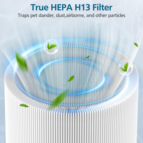 2 Pack Mimi Max Air Filter Replacement, Filter Compatible with BLUEAIR Blue Pure Mini Max Air Purifier, True HEPA H13 Filter +Activated Filter...