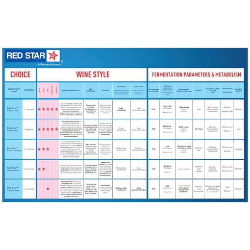 Red Star Premier Cuvee Wine Yeast, 5g - 10-Pack...