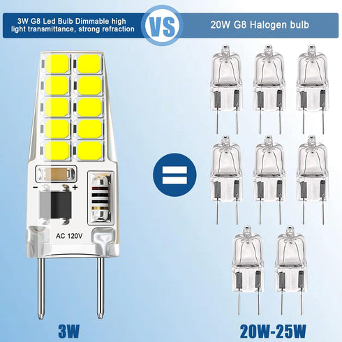 G8 LED Bulb Dimmable 3W 120V T4 Bulb Warm White 3000K Under Cabinet Light Bulb for Under Counter Light Replacements (20 Pcs)...