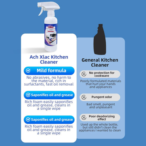 All-Purpose Household Cleaners, Multi-purpose Kitchen Cleaner Spray for Home, Cleaner Foaming Heavy Oil Stain Cleaner, Kitchen, Bathroom, Stubborn...