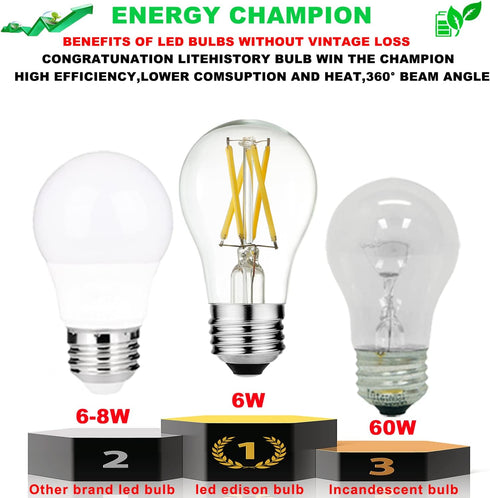 LiteHistory A15 LED Bulb 6W Equal E26 Bulb 60 Watt Non-Dimmable E26 Edison Bulb Neutral White 4000K Clear AC120V 600LM E26 LED Bulb for Ceiling Fa...