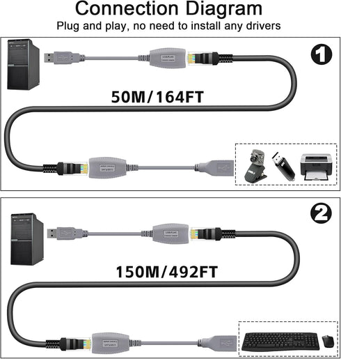 USB to Cat5 Adapter, USB Extender Ethernet Up to 164ft/50m, Supports USB1.1 Protocol, USB Over Cat5 Compatible with USB2.0 Mouse, Keyboard, U Disk...