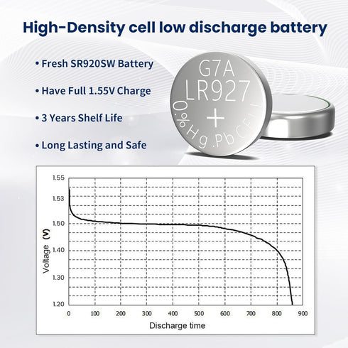 SR927SW Watch Battery, 1.5V SR927 LR927 395 399 AG7 Batteries, 10 Pack...