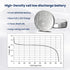 SR927SW Watch Battery, 1.5V SR927 LR927 395 399 AG7 Batteries, 10 Pack...