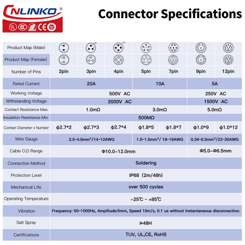 CNLINKO LP-20 Industrial Waterproof Connector IP68 Circular Connector Quick Plugging Aviation Connector Anti-Interference Shell Fast Release Conne...
