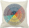 Wheel of Emotions Feelings Velvet Throw Pillow Covers Cozy Square Pillowcases Home Decor for Bed Couch Sofa Therapy Office Living Room Cushion Cov...