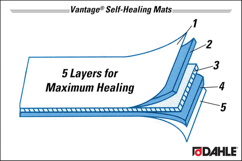 Dahle Vantage 10690 Premium Self-Healing Cutting Mat, 9"x12", 1/2" Grid, 5 Layers for Max Healing, Perfect for Crafts & Sewing, Blue...