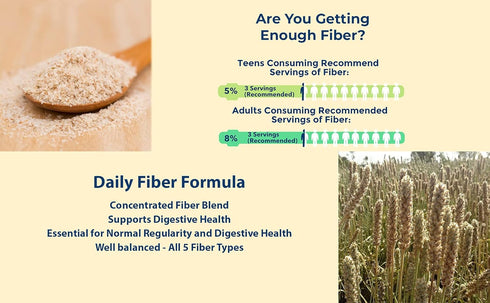 Yerba Prima Daily Fiber Caps - 180 Capsules, (Pack of 2) - Soluble & Insoluble Fiber Supplement - Colon Cleanse - Vegan, Non-GMO, Gluten-Free...