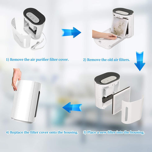 APPLIANCEMATES Vital 100 True HEPA Replacement Filters Compatible with LEVOIT Vital 100 & Vital 100-RF, True HEPA and High-Efficiency Activated Ca...