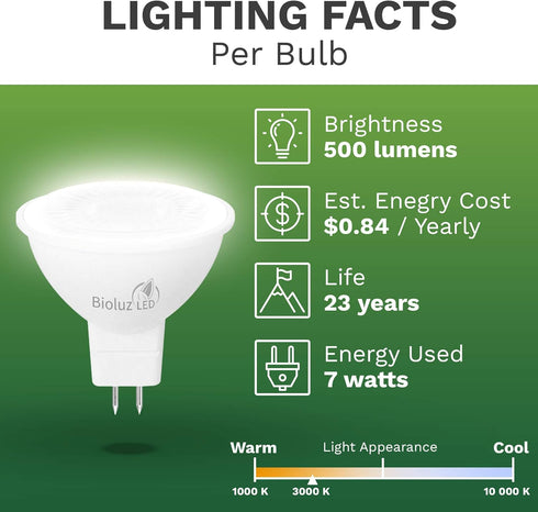 Bioluz LED 6 Pack MR16 LED Bulb 50W Halogen Replacement Non-Dimmable 7w 3000K 12v AC/DC UL Listed Pack of 6...