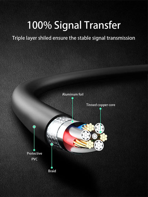 5FT Long USB-C Power Cable Cord Wire for Yootech, Powlaken, Nanami, Samsung, Seneo, Intoval, Saferell, MOING, QI-UE & Other Newly Released Charger...