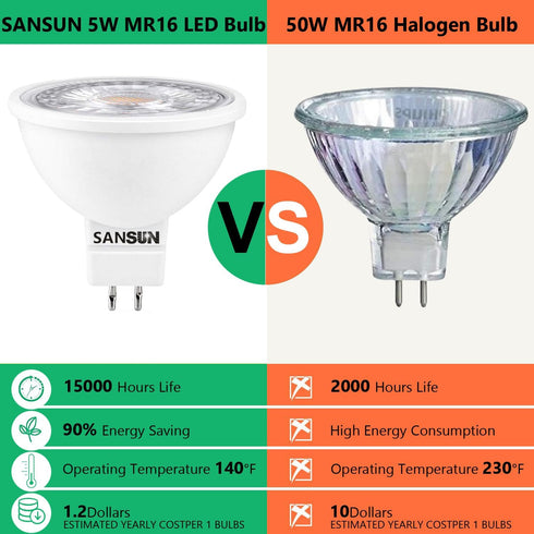 5W MR16 LED Landscape Light Bulbs, Low Voltage 12V 50W Halogen Replacement for Outdoor Landscape Spotlight and Track Light, GU5.3 Bi-Pin Base, Day...