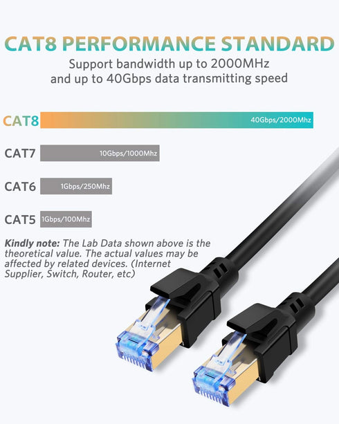 Cat8 Ethernet Cable, High Speed Cat 8 Network Ethernet Patch Internet Cable with Gold Plated RJ45 Connector, Compatible with Cat7 Cat6, Gigabit S/...