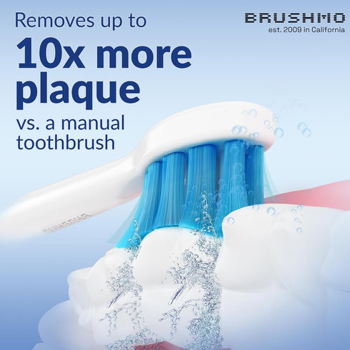 Brushmo Optimal Gum Care Replacement Toothbrush Heads, Compatible with Philips Sonicare Click-on Electric Toothbrush Handles, 8 Standard Replaceme...