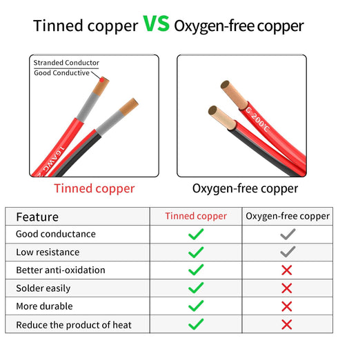 14 Gauge 2 Conductor 15FT Red Black Silicone Parallel Oxygen Free Tinned Copper Electrical Wire for LED Strips Lamps Lighting Automotive 14/2-15FT...