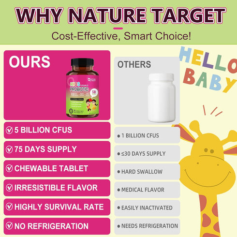 Kids Probiotic Chewable, 5 Billion CFUs Probiotics + Prebiotics For Kids Ages 3+, Kid Daily Probiotics For Digestive Health, Immune Support & Appe...