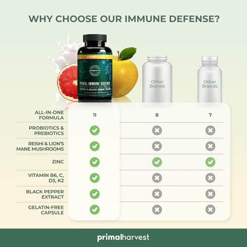 Primal Harvest Primal Immune Defense 10-in-1 Immune Defense Supplement: with 7 Billion CFU Probiotics, Zinc, Vitamins C, B6, D3, K2 - Immune Boost...