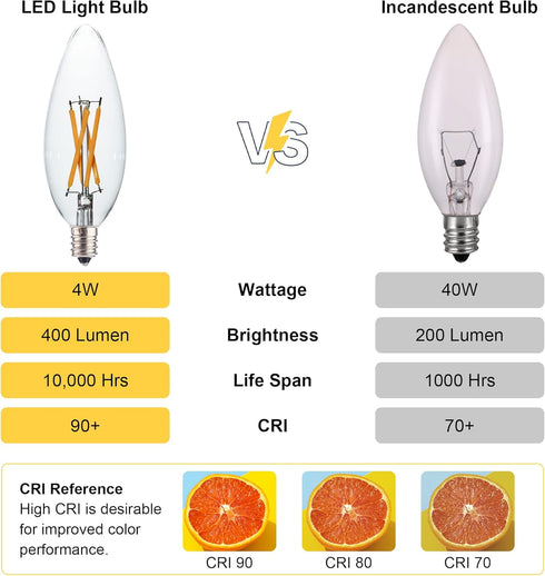 6 PCS C32 Candle Filament LED Bulb, Warm White Light, 4W Equals 40W, E12 Candelabra Base Edison Bulb, Clear Glass Light Bulb for Pendant Chandelie...