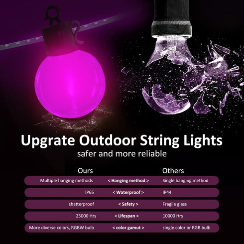 Outdoor String Lights, Outdoor Smart Patio Light, 30FT Color Changing String Lights with 15 Shatterproof LED Bulbs without a Controller, Extendabl...