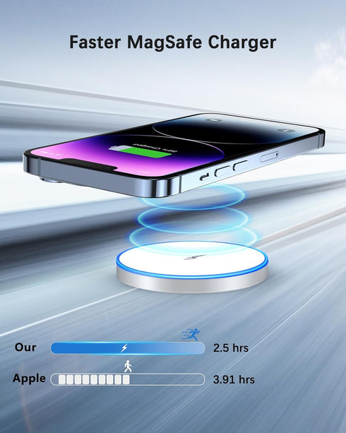 Magnetic Wireless Apple Mag-Safe Charger for iPhone 15/14/13/12 Series, AirPods 3/2/Pro - LED Magnet Pad With Dual Charging Ports......