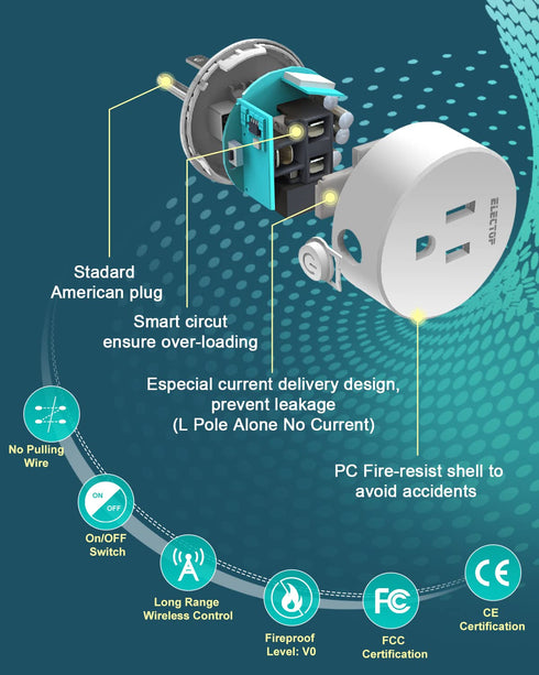 Remote Control Outlet, ELECTOP 15A/1500W, Wireless Outlet Power Switch, No Wire Long Range Electrical Switch Plug in On/Off for Lights, Fans, Chri...