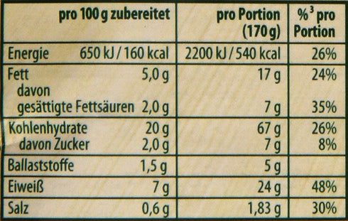 Knorr Fix spaghetti alla carbonara (Spagehetti alla Carbonara) (Pack of 4)...