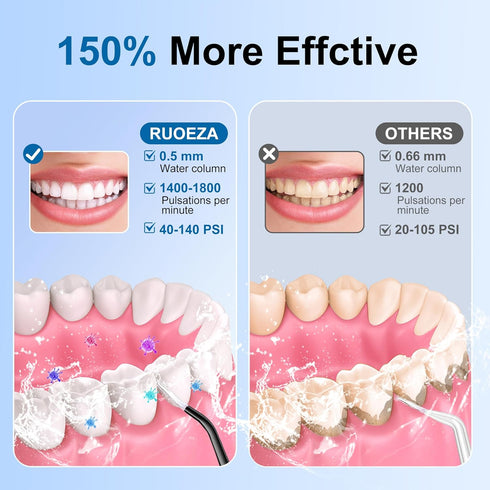 Water Dental Flosser Cordless for Teeth Cleaning Professional - 4 Modes Oral Irrigator 300ML Rechargeable Portable IPX7 Waterproof Powerful Batter...