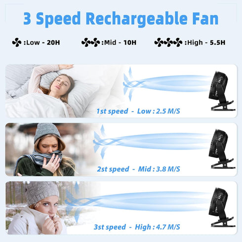 Clip on Fan, 5000mAh USB Charging Portable Battery Fans, 6Inch Quiet USB Personal Desk Fan, 3 Speeds, 720° angle adjustment, Small Stroller Fan fo...