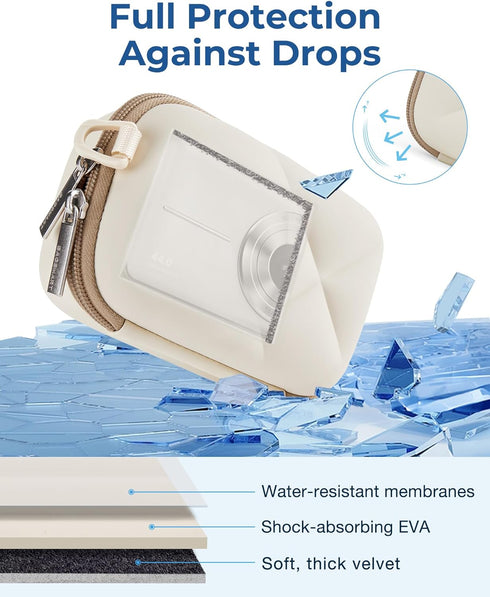 BAGSMART Digital Camera Case, Protective & Lightweight Camera Case with 2 Carrying Ways, Waterproof & Shockproof Small Camera Bag for Canon PowerS...