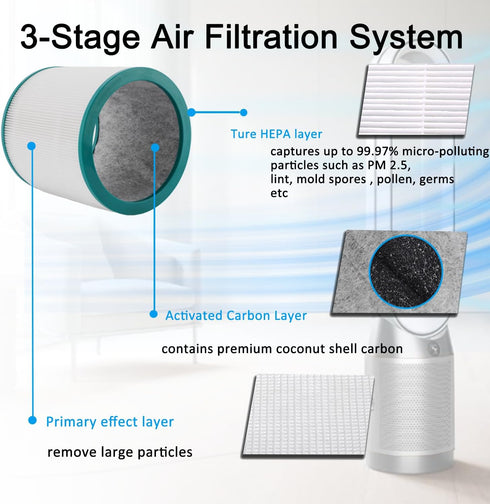 Filter Replacement, for Dyson Pure Cool Link TP02, TP03, Dyson Tower Purifier, 968126-03...