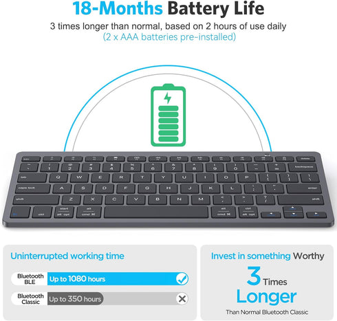 Emetok Universal Bluetooth Keyboard for iPad, Upgraded BLE Technology Keyboard with Unwavering Connection, 18-Month Battery Life, Automatic Identi...