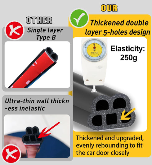 Car Door Rubber Seal Strip Adhesive Double Layer 5 Hole Rubber Automotive Weather Stripping Universal Auto Door Soundproofing Weatherstrip Fit Tru...