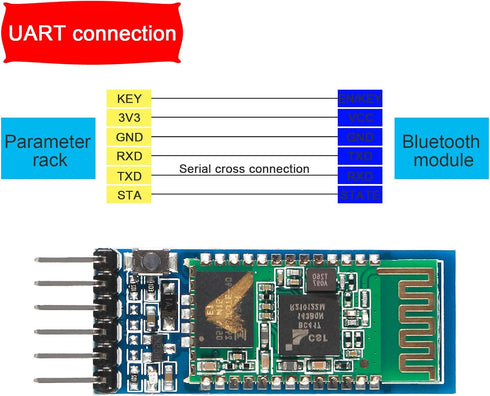 2PCS HC-05 HC 05 Bluetooth Module RF Wireless Bluetooth Transceiver Master Slave Integrated Serial Port Communication BT Module...
