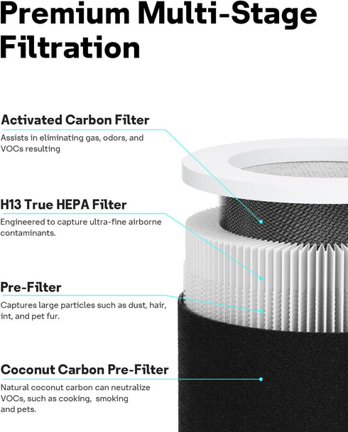 H-HF400-VP True HEPA Filter Replacement Kit with H-PF400 Pre-Filter Compatible with HP400 Air Puri-fier Series (1 HEPA Filter & 4 Pre-Filters)...