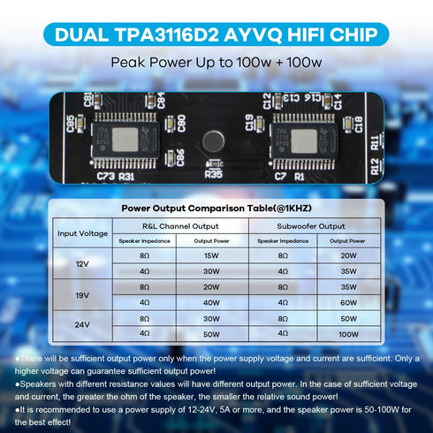 Bluetooth 5.0 50W+50W+100W 2.1 Channel Subwoofer Amplifier Board TPA3116D2 HiFi Treble and Bass Control Stereo Digital Audio Amp Board for Home Th...