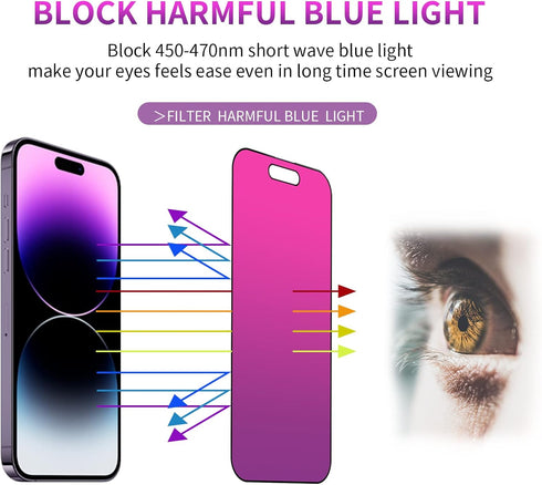 2 PCS Gradient Tempered Glass for iPhone 15 Pro Max Privacy Screen Protector for iPhone15 ProMax 6.7inch Anti Spy Anti Blue Light Eye Protection H...