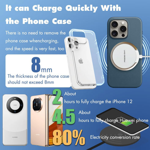 Wireless Charger with Fast Charging Capability,Compatible with iPhone and Samsung Galaxy S24, Google Pixel 8 | iPhone Charger Pad with Finger Ring...