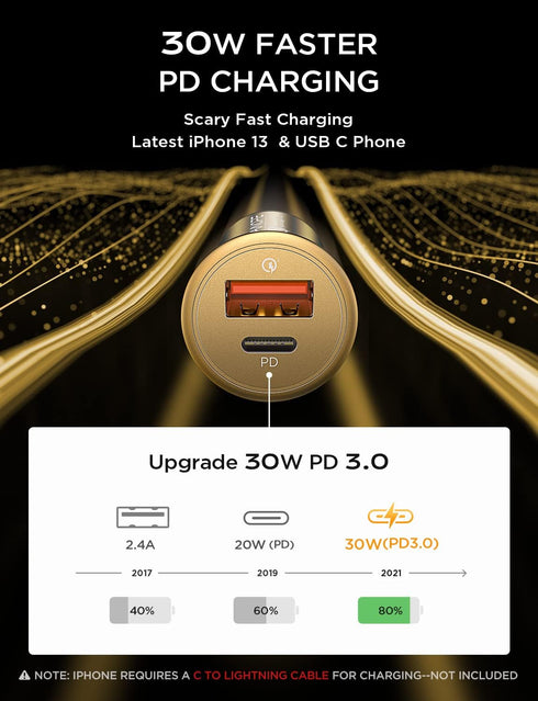 AINOPE USB C Car Charger 48W Super Mini All Metal Fast USB Car Charger Adapter Dual Port PD&QC 3.0 Compatible with iPhone 13 12 11 Pro Max X XR 8 ...