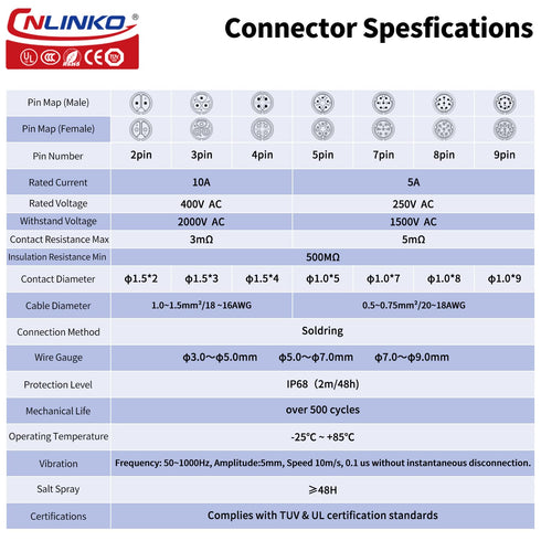 CNLINKO quick electrical AC DC power connector 10A 500V, pin socket plug connector waterproof M16 3PIN, professional audio panel Mount connectors ...