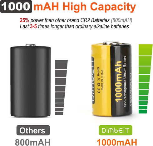 CR2 3V Lithium Battery 1000mAh, 12 Pack 3 Volt 10 Years Shelf Life CR2 Batteries with PTC Protection DL-CR2 for Golf Rangefinder, Flashlight, Alar...