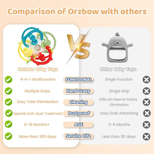 Orzbow Rattle & Sensory Teething Toys for Baby, Montessori Teethers Toys for Babies 3-12 Months, Infant Teething Relief Chew Toys, Stimulating Lit...