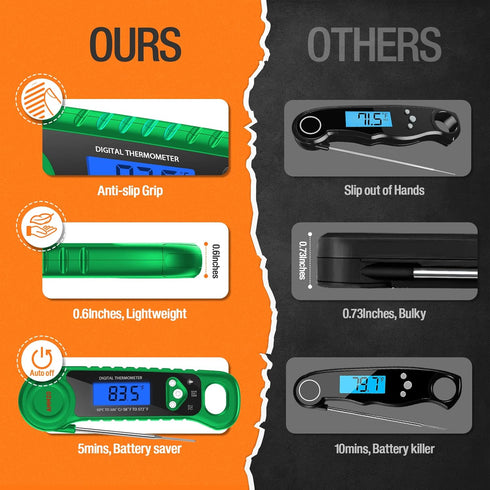 Digital Meat Thermometer for Grilling, Candy Thermometer Instant Read Food Thermometer Waterproof with Backlight for Cooking, Deep Fry, BBQ, Grill...