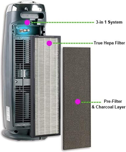 BBT BAMBOOST Filter B Replacement Fit for Germguardian Air Purifier FLT4825 Filter-b Models AC4825 AC4300 AC4800 AC4900,AP2200CA,BXAP148(1pcs HEPA...