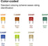 MulWark 120pc ClearMark Assorted Auto Mini-Car-Truck-Blade-Fuses Set- 5A 7.5A 10A 15A 20A 25A 30A - ATM Automotive Replacement Auto Fuse Assortmen...