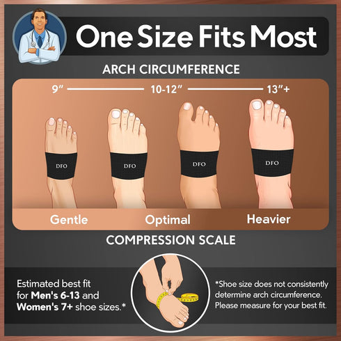 Dr. Frederick's Original Copper Infused Arch Support Sleeves - 2pcs - Arch Support Bands for Plantar Fasciitis, Flat Feet, Fallen Arches - Fast Pa...