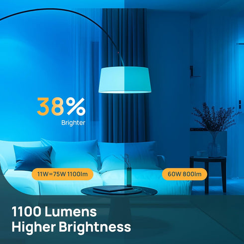 Linkind Matter Smart RGBTW Bulb,1100LM 75W Smart Light Bulbs, Work with Alexa/Apple Home/Google Home/SmartThings, LED Color Changing Bulbs Music S...