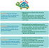 Neat Solutions Tee N Toss Turtle, Multi, One Size, 20 Count, 0+ Months...